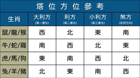 靈骨塔方位